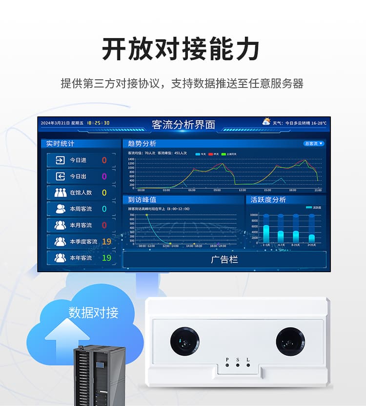 讯鹏科技客流统计传感器数据对接