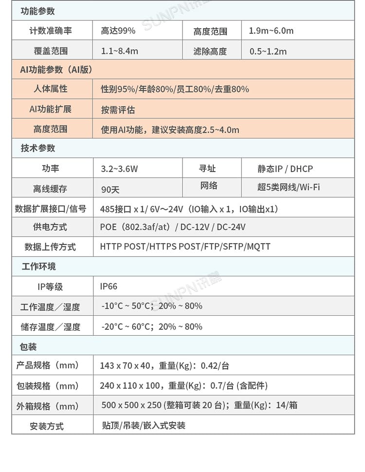讯鹏科技客流统计传感器-参数