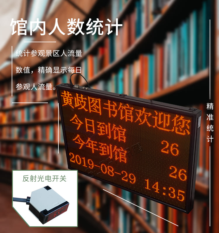 客流监测显示屏产品介绍 客流监测显示屏产品介绍